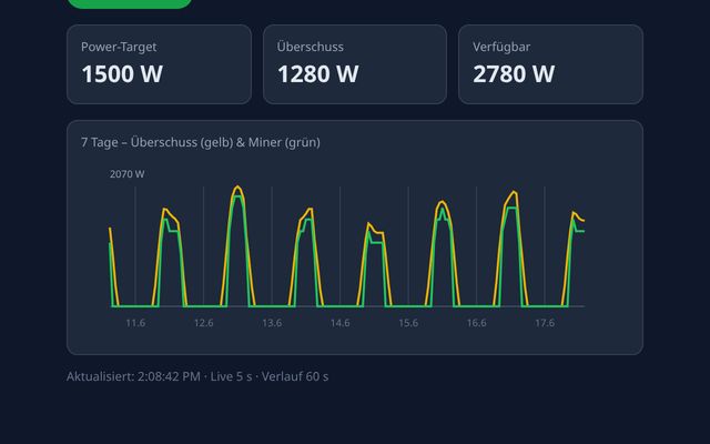 PV-Bitcoin-Miner